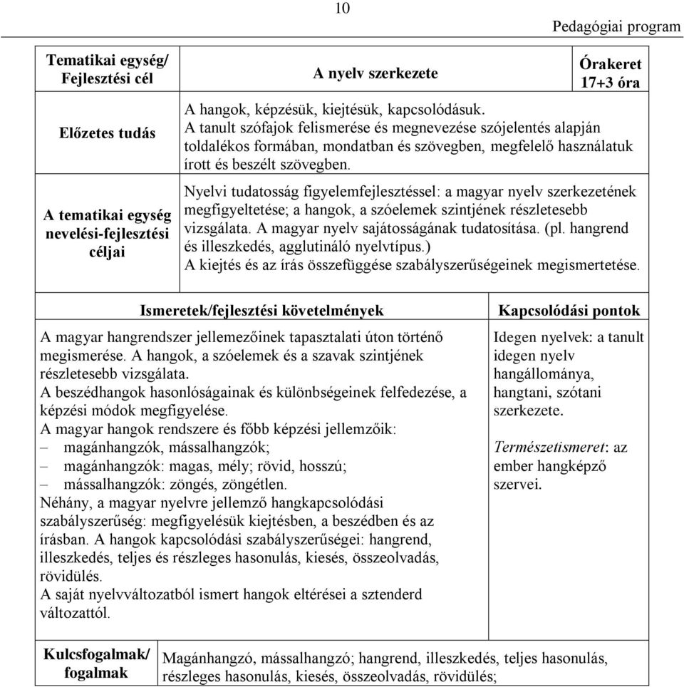 Nyelvi tudatosság figyelemfejlesztéssel: a magyar nyelv szerkezetének megfigyeltetése; a hangok, a szóelemek szintjének részletesebb vizsgálata. A magyar nyelv sajátosságának tudatosítása. (pl.