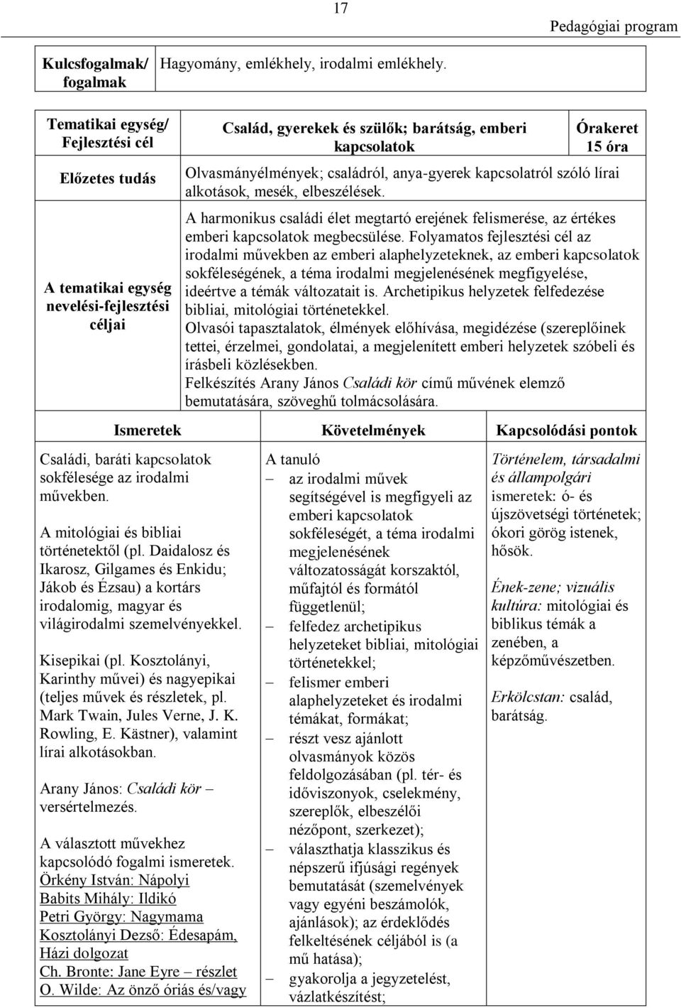 A harmonikus családi élet megtartó erejének felismerése, az értékes emberi kapcsolatok megbecsülése.