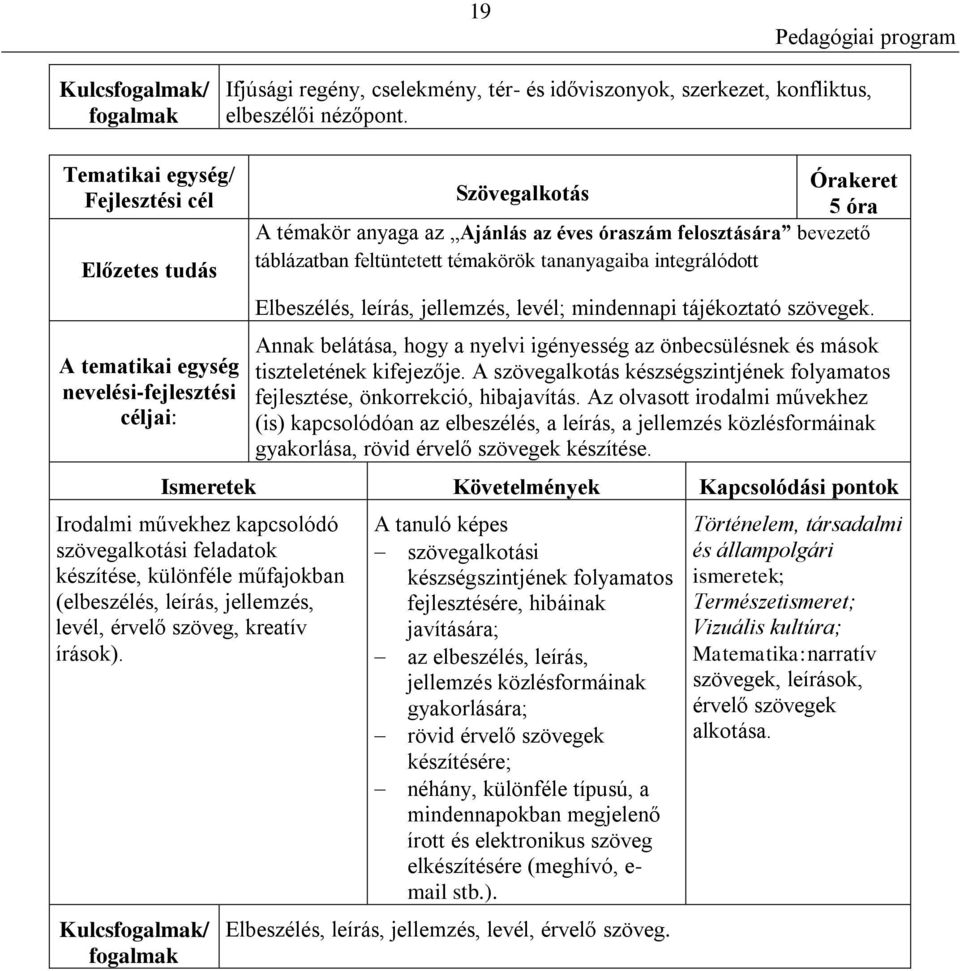 tájékoztató szövegek. Annak belátása, hogy a nyelvi igényesség az önbecsülésnek és mások tiszteletének kifejezője. A szövegalkotás készségszintjének folyamatos fejlesztése, önkorrekció, hibajavítás.