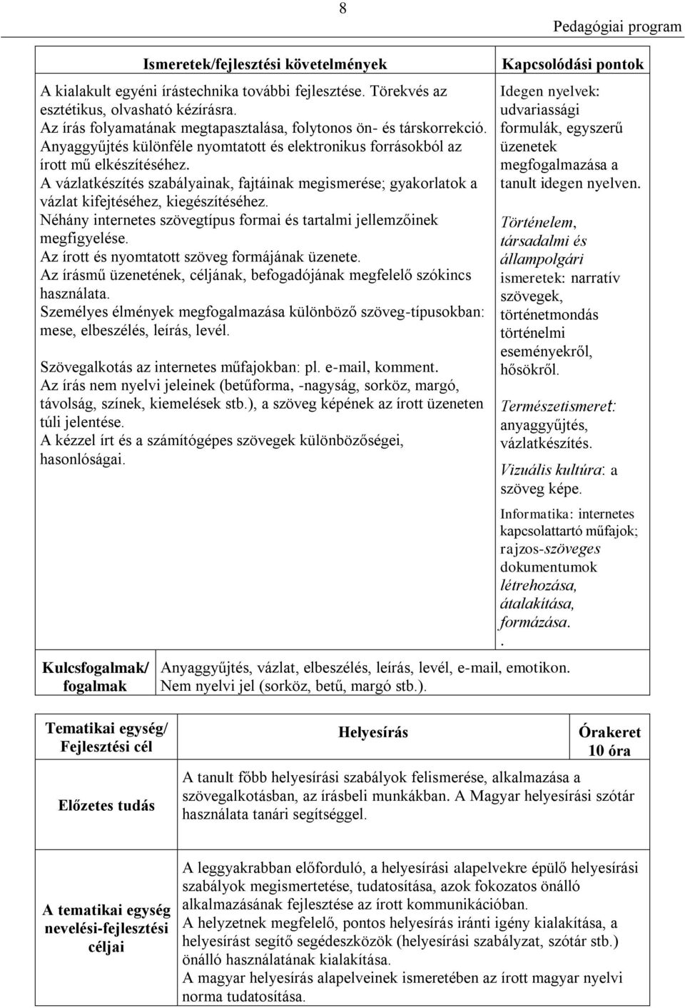 A vázlatkészítés szabályainak, fajtáinak megismerése; gyakorlatok a vázlat kifejtéséhez, kiegészítéséhez. Néhány internetes szövegtípus formai és tartalmi jellemzőinek megfigyelése.