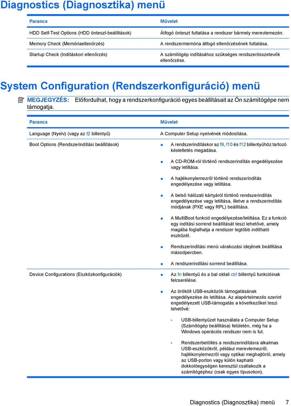 System Configuration (Rendszerkonfiguráció) menü MEGJEGYZÉS: támogatja.