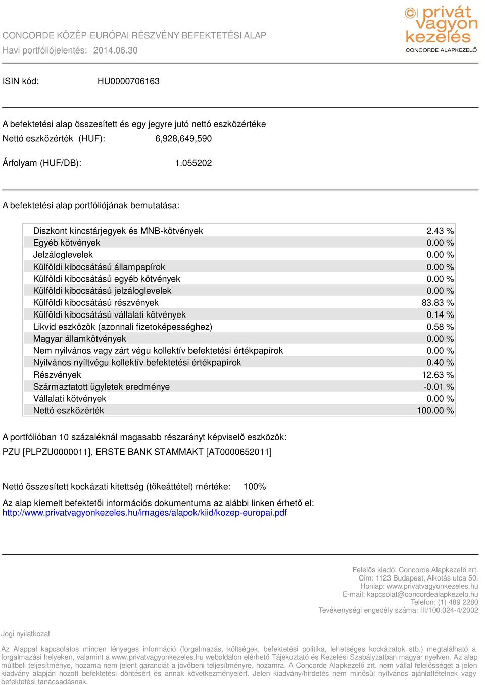 01 % 10 PZU [PLPZU0000011], ERSTE BANK STAMMAKT [AT0000652011] 100%