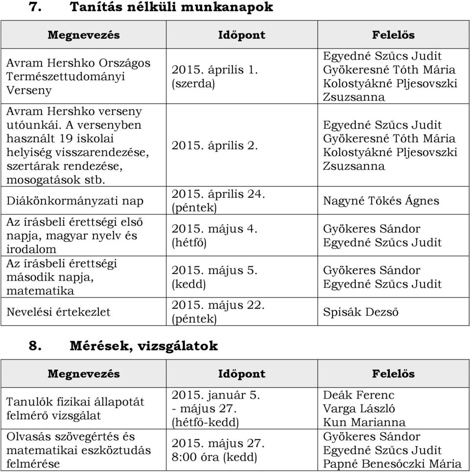 Diákönkormányzati nap Az írásbeli érettségi első napja, magyar nyelv és irodalom Az írásbeli érettségi második napja, matematika Nevelési értekezlet 2015. április 1. (szerda) 2015. április 2. 2015. április 24.