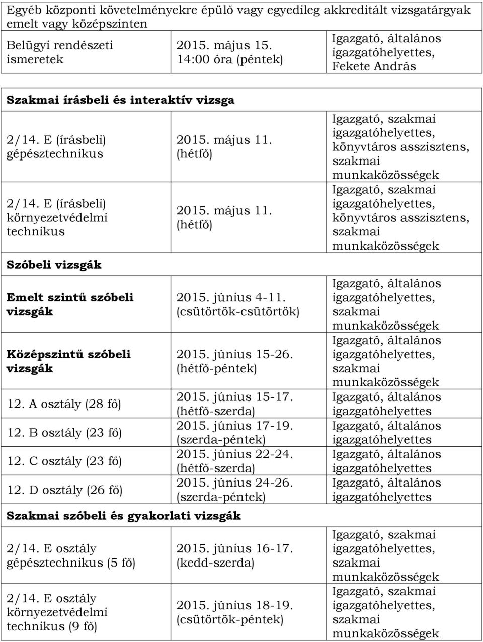 E (írásbeli) környezetvédelmi technikus Szóbeli vizsgák Emelt szintű szóbeli vizsgák Középszintű szóbeli vizsgák 12. A osztály (28 fő) 12. B osztály (23 fő) 12. C osztály (23 fő) 12.