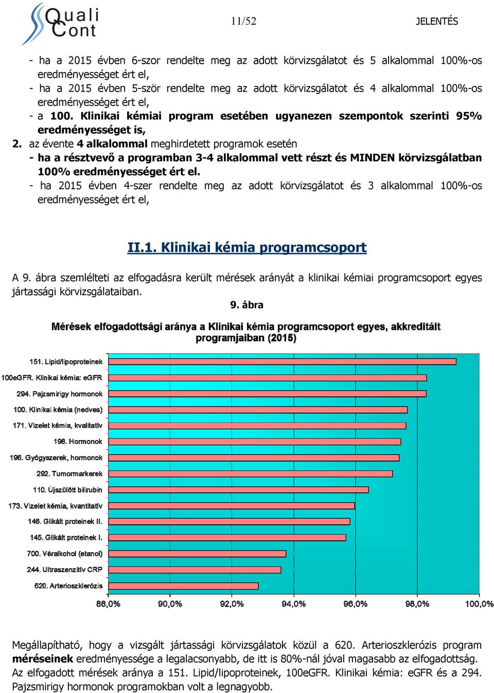 az évente 4 alkalommal meghirdetett programok esetén - ha a résztvevő a programban 3-4 alkalommal vett részt és MINDEN körvizsgálatban 100% eredményességet ért el.