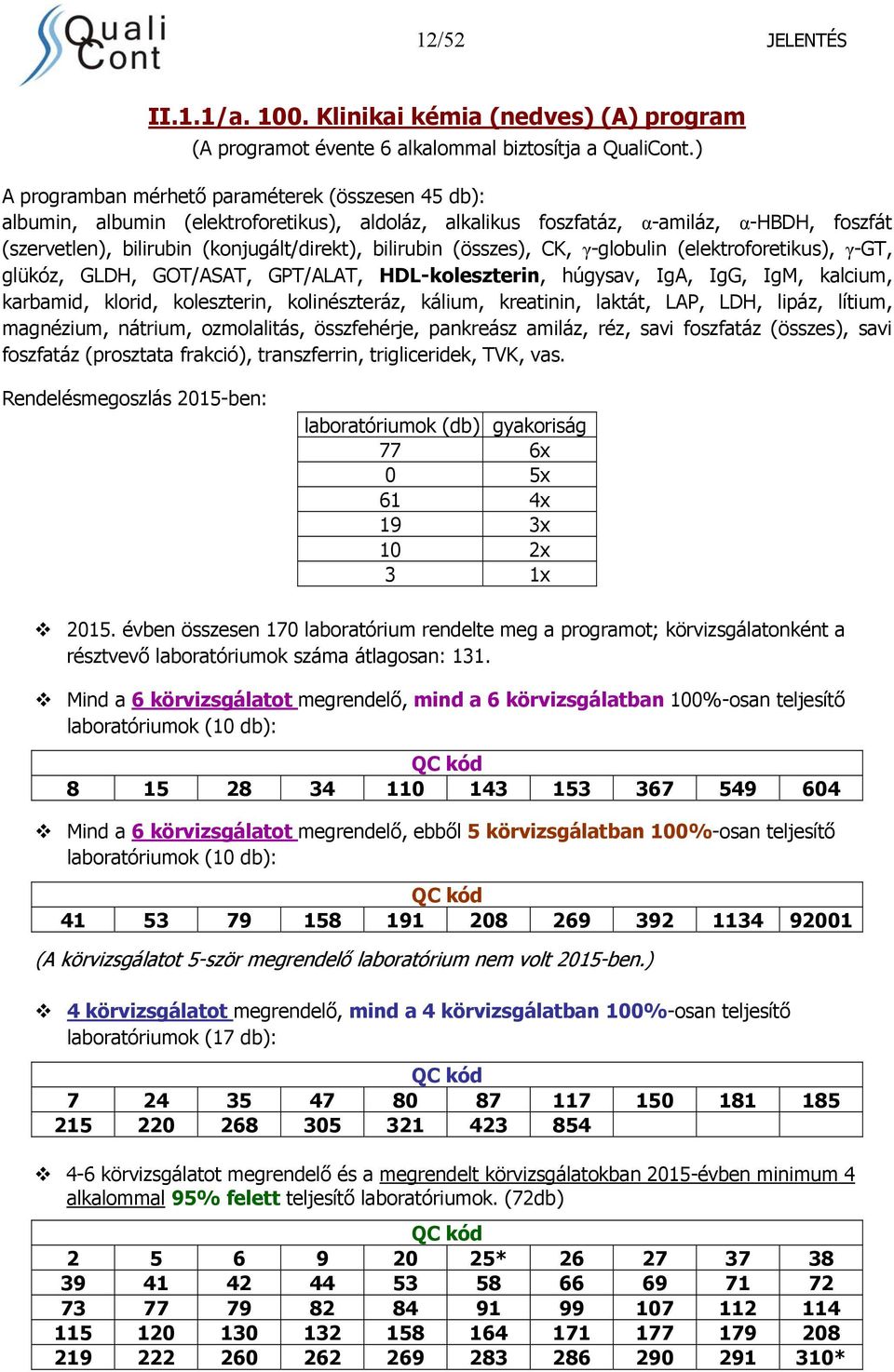 (összes), CK, γ-globulin (elektroforetikus), γ-gt, glükóz, GLDH, GOT/ASAT, GPT/ALAT, HDL-koleszterin, húgysav, IgA, IgG, IgM, kalcium, karbamid, klorid, koleszterin, kolinészteráz, kálium, kreatinin,