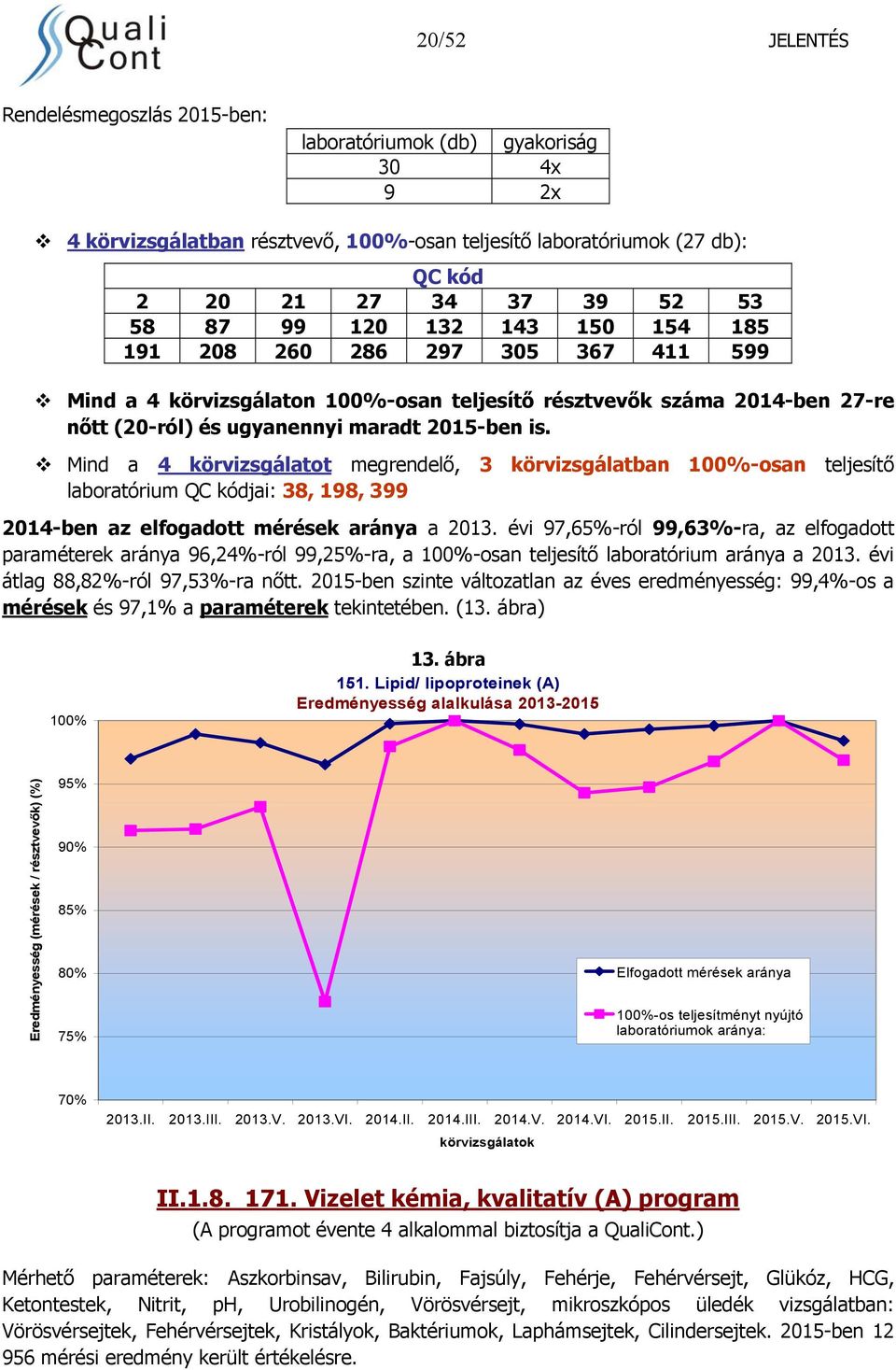 Mind a 4 körvizsgálatot megrendelő, 3 körvizsgálatban 100%-osan teljesítő laboratórium jai: 38, 198, 399 2014-ben az elfogadott mérések aránya a 2013.