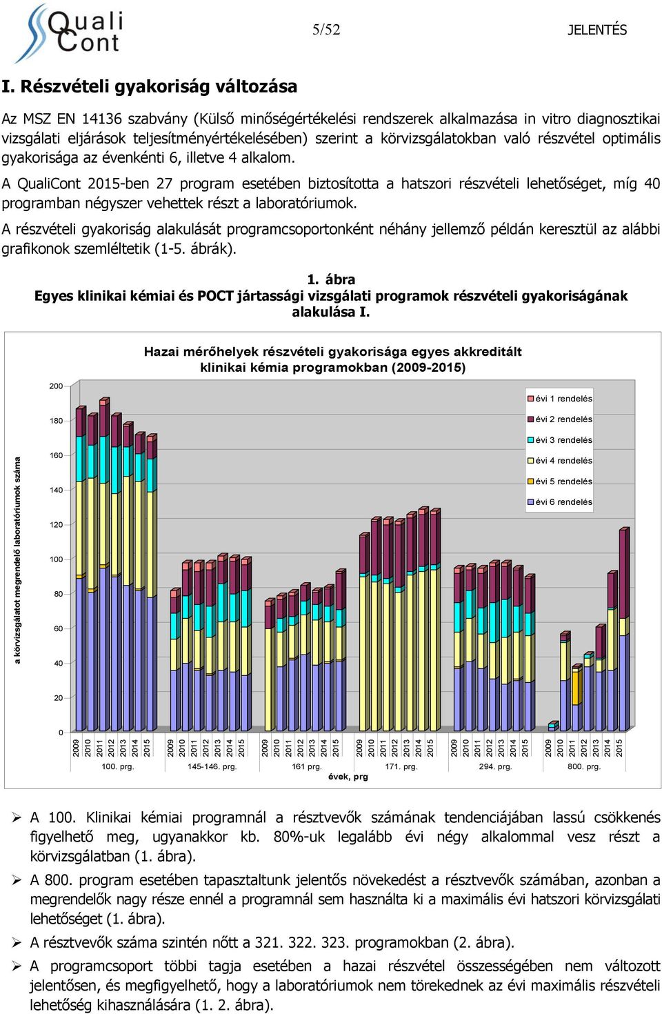 körvizsgálatokban való részvétel optimális gyakorisága az évenkénti 6, illetve 4 alkalom.