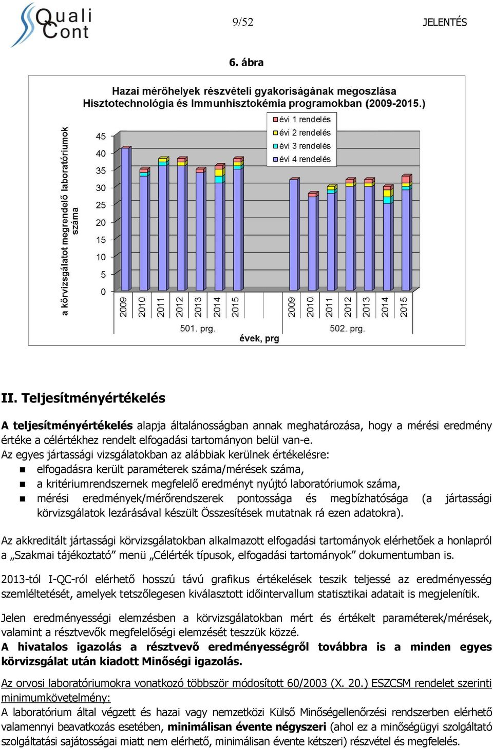 Az egyes jártassági vizsgálatokban az alábbiak kerülnek értékelésre: elfogadásra került paraméterek száma/mérések száma, a kritériumrendszernek megfelelő eredményt nyújtó laboratóriumok száma, mérési