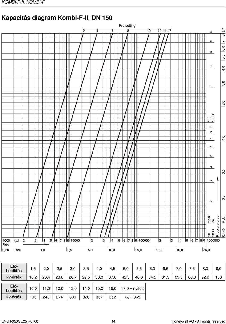 69,6 80,0 92,9 136 10,0 11,0 12,0 13,0 14,0 15,0 16,0 17,0 = nyitott kv-érték 193