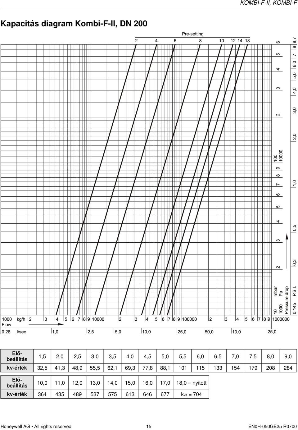 179 208 284 10,0 11,0 12,0 13,0 14,0 15,0 16,0 17,0 18,0 = nyitott kv-érték 364 435