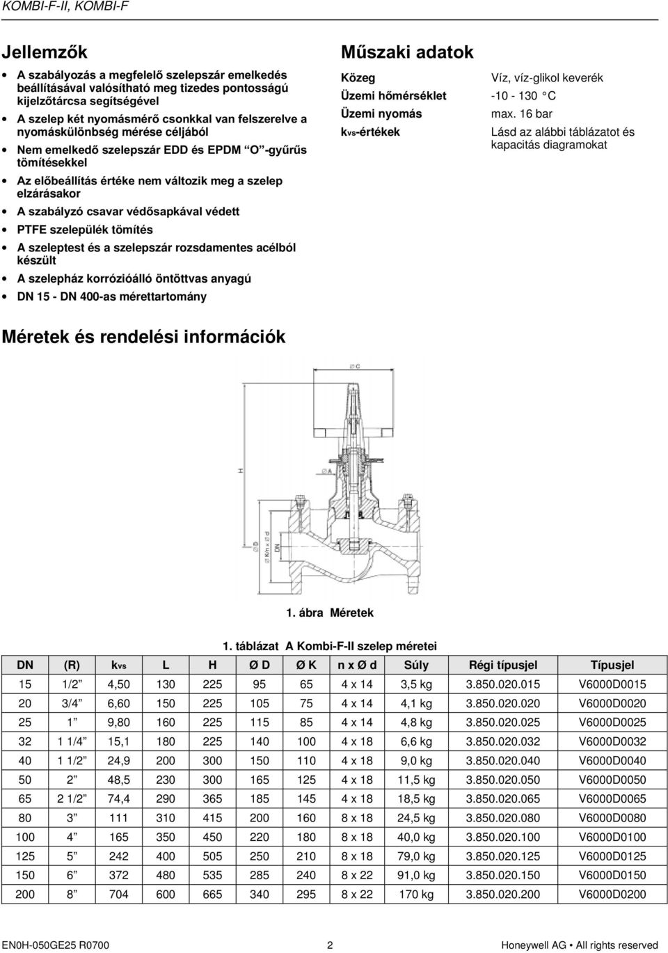 Közeg Víz, víz-glikol keverék * -10-130 C Üzemi nyomás max. 16 bar kvs-értékek Lásd az alábbi táblázatot és kapacitás diagramokat Méretek és rendelési információk 1. ábra Méretek 1.