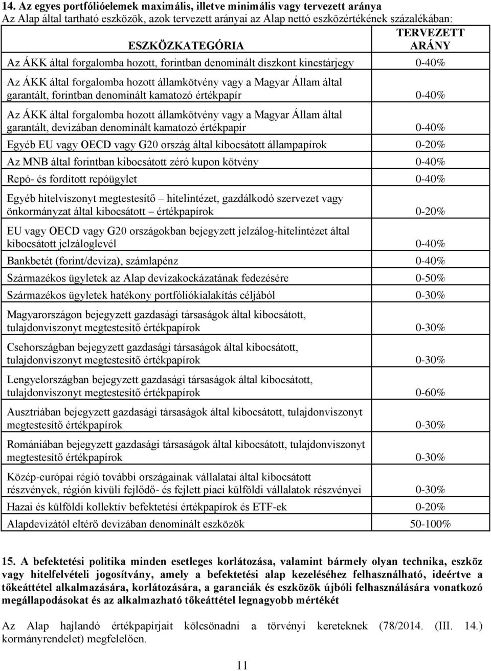 denominált kamatozó értékpapír 0-40% Az ÁKK által forgalomba hozott államkötvény vagy a Magyar Állam által garantált, devizában denominált kamatozó értékpapír 0-40% Egyéb EU vagy OECD vagy G20 ország