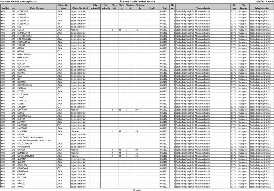 1171 ECSEDHÁZA KÖZ teljes közterület 035112 1 Szabadság Sugárúti Általános Iskola 1171 Budapest Szabadság sugárút 32. XVII.