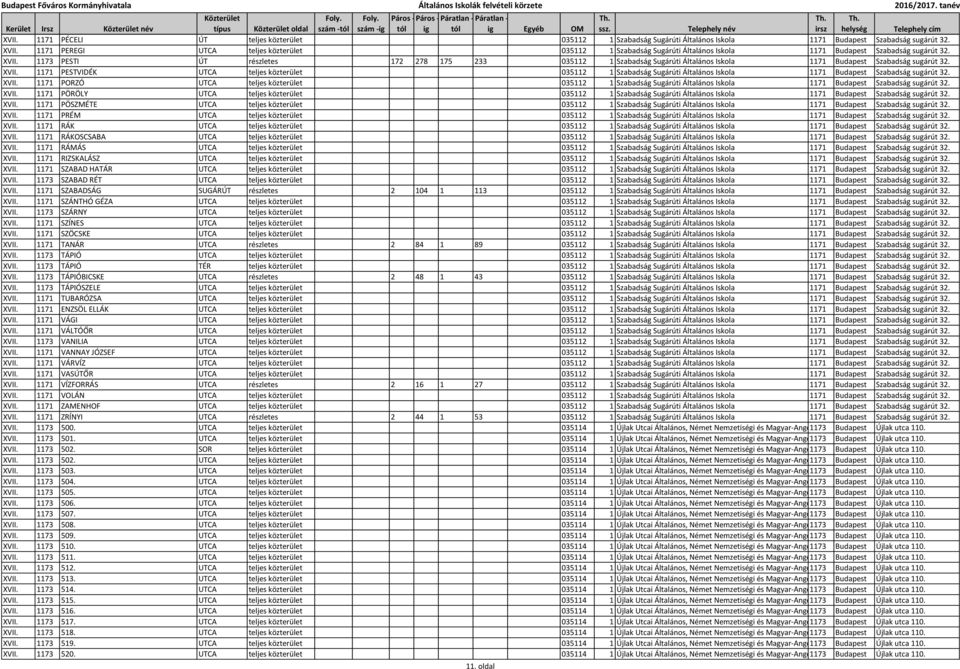 1173 PESTI ÚT részletes 172 278 175 233 035112 1 Szabadság Sugárúti Általános Iskola 1171 Budapest Szabadság sugárút 32. XVII.