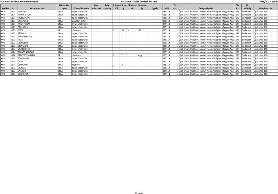 1174 MONOPLÁN KÖZ teljes közterület 035114 1 Újlak Utcai Általános, Német Nemzetiségi és Magyar-Angol 1173 Két Tanítási Budapest Nyelvű Újlak Iskola utca 110. XVII.