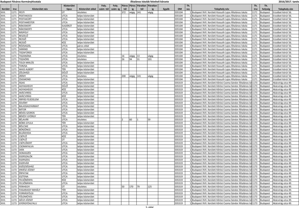 Kerületi Kossuth Lajos Általános Iskola 1171 Budapest Erzsébet körút 56. XVII. 1171 POSTAMESTER UTCA teljes közterület 035104 1 Budapest XVII.