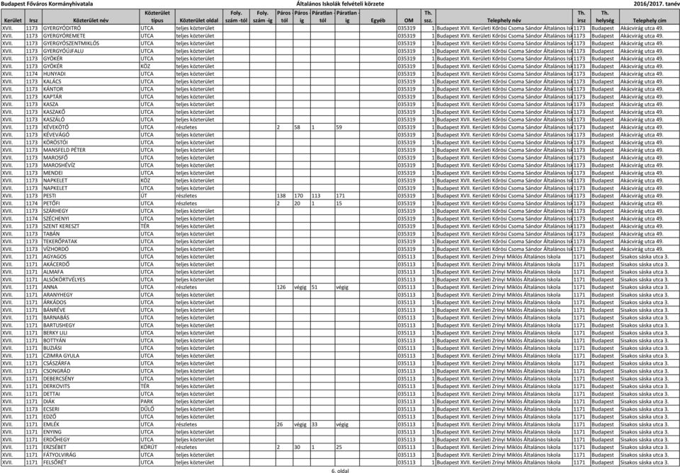 Kerületi Kőrösi Csoma Sándor Általános Iskola 1173 és Gimnázium Budapest Akácvirág utca 49. XVII. 1173 GYERGYÓÚJFALU UTCA teljes közterület 035319 1 Budapest XVII.