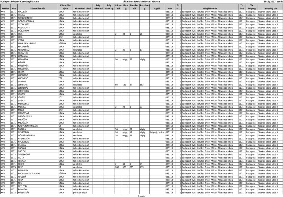 Kerületi Zrínyi Miklós Általános Iskola 1171 Budapest Sisakos sáska utca 3. XVII. 1171 GÖRÖGSZÁLLÁS UTCA teljes közterület 035113 1 Budapest XVII.