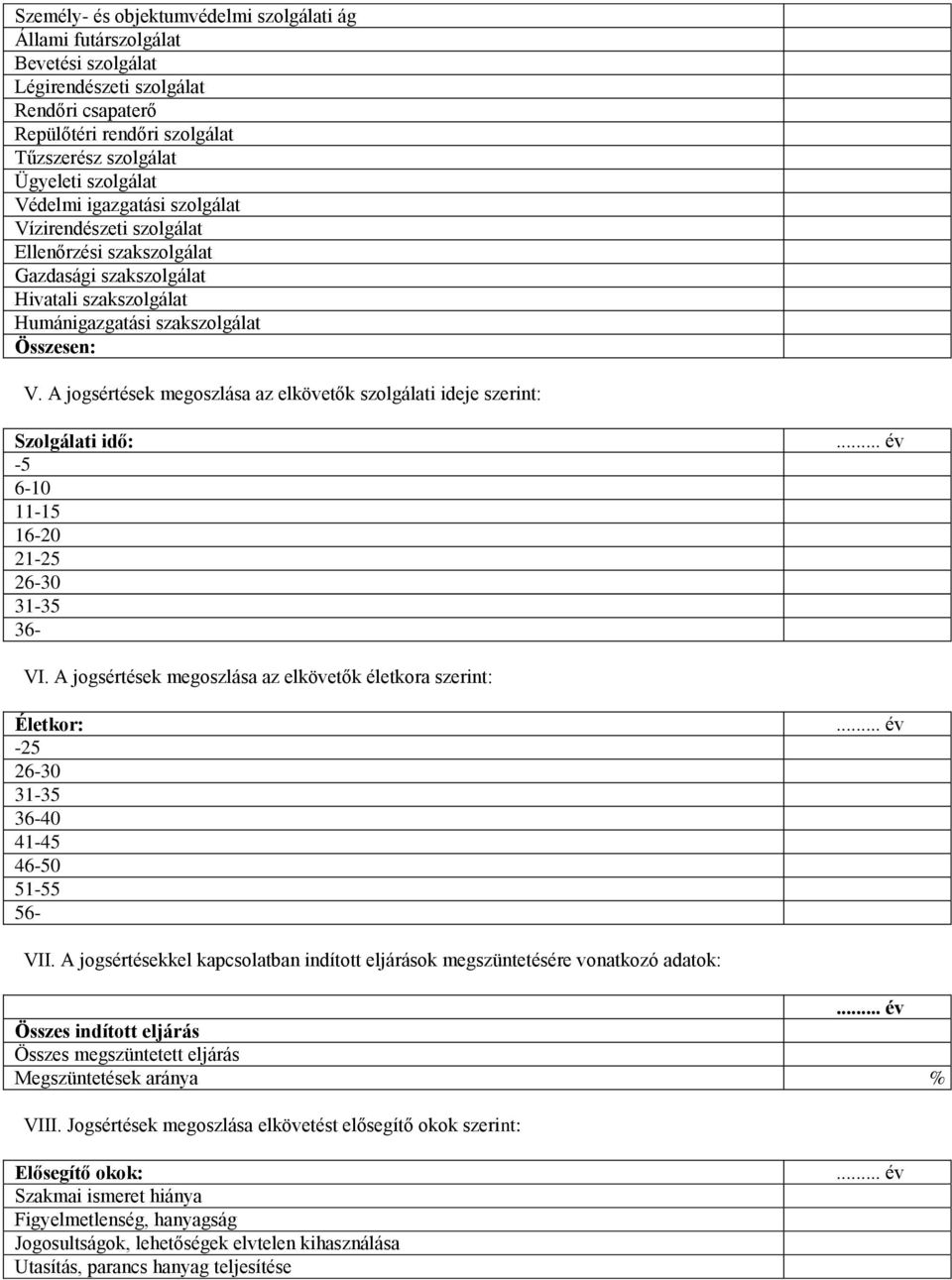 A jogsértések megoszlása az elkövetők szolgálati ideje szerint: Szolgálati idő: -5 6-10 11-15 16-20 21-25 26-30 31-35 36- VI.