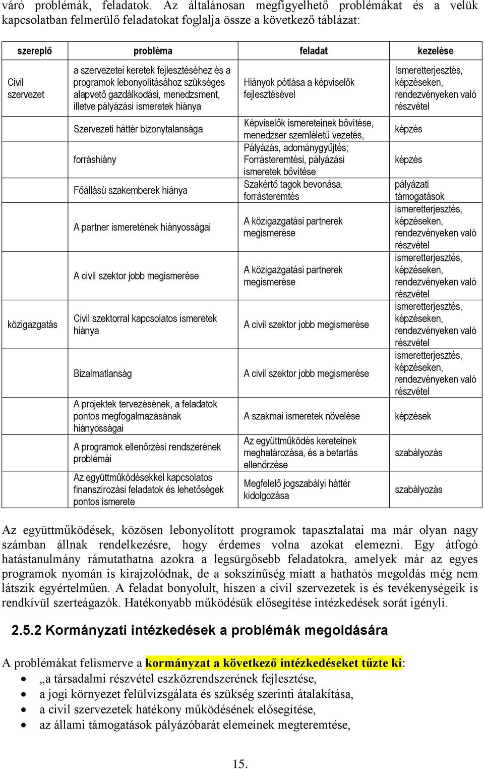 szervezetei keretek fejlesztéséhez és a programok lebonyolításához szükséges alapvető gazdálkodási, menedzsment, illetve pályázási ismeretek hiánya Szervezeti háttér bizonytalansága forráshiány