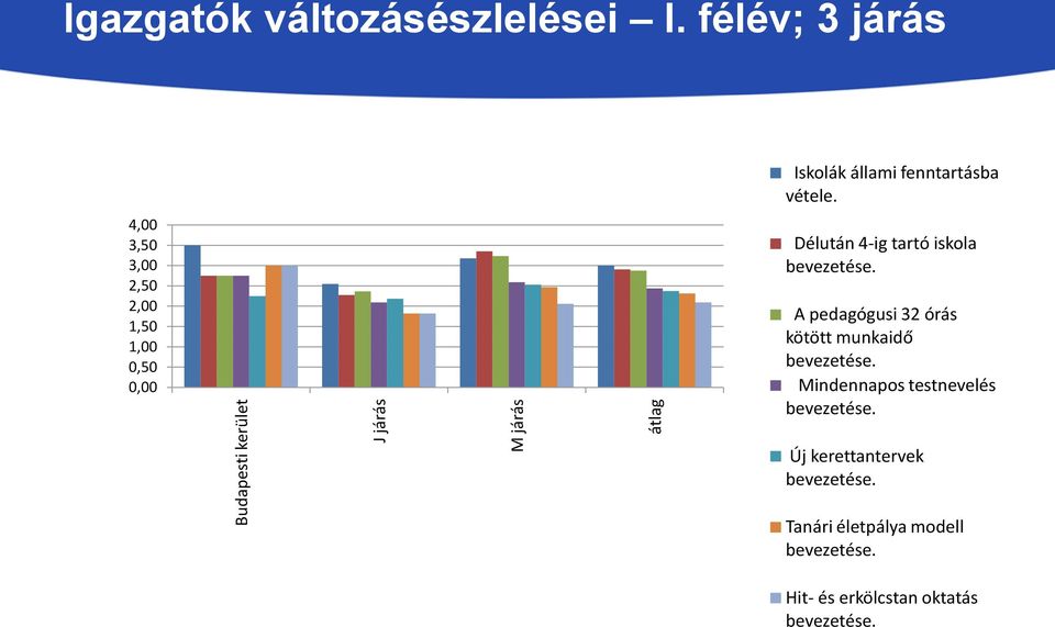 fenntartásba vétele.