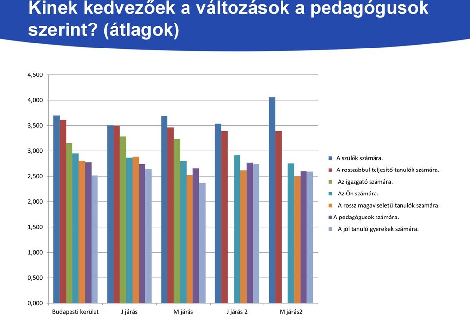 A rosszabbul teljesítő tanulók számára. Az igazgató számára. Az Ön számára.