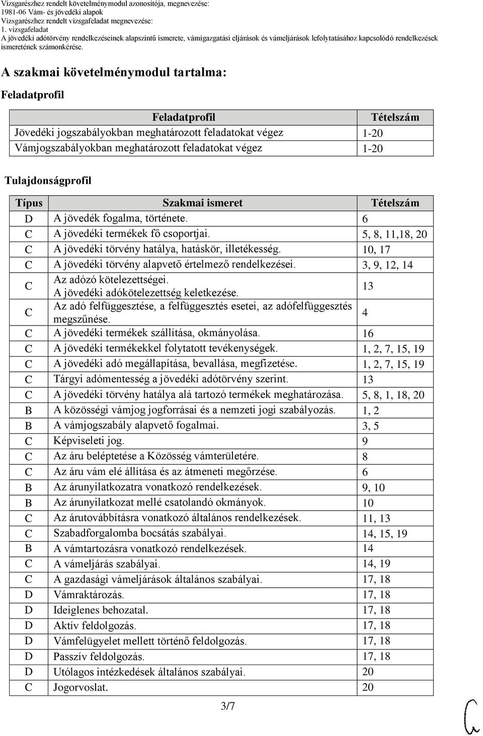 10, 17 C A jövedéki törvény alapvető értelmező rendelkezései. 3, 9, 12, 14 C Az adózó kötelezettségei. A jövedéki adókötelezettség keletkezése.