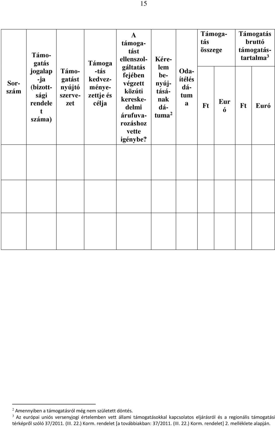 Kérelem benyújtásának dátuma 2 Odaítélés dátum a Támogatás összege Ft Eur ó Támogatás bruttó támogatástartalma 3 Ft Euró 2 Amennyiben a támogatásról még nem
