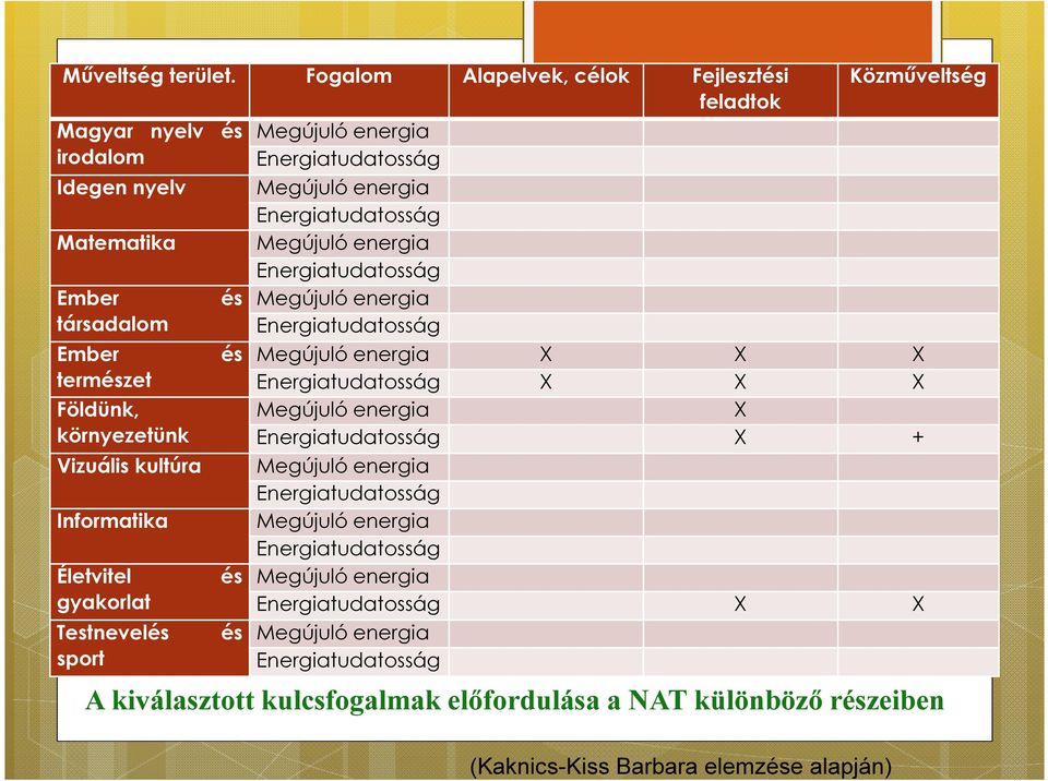 Életvitel gyakorlat Testnevelés sport és és és és Közműveltség Megújuló energia Energiatudatosság Megújuló energia Energiatudatosság Megújuló energia Energiatudatosság Megújuló energia