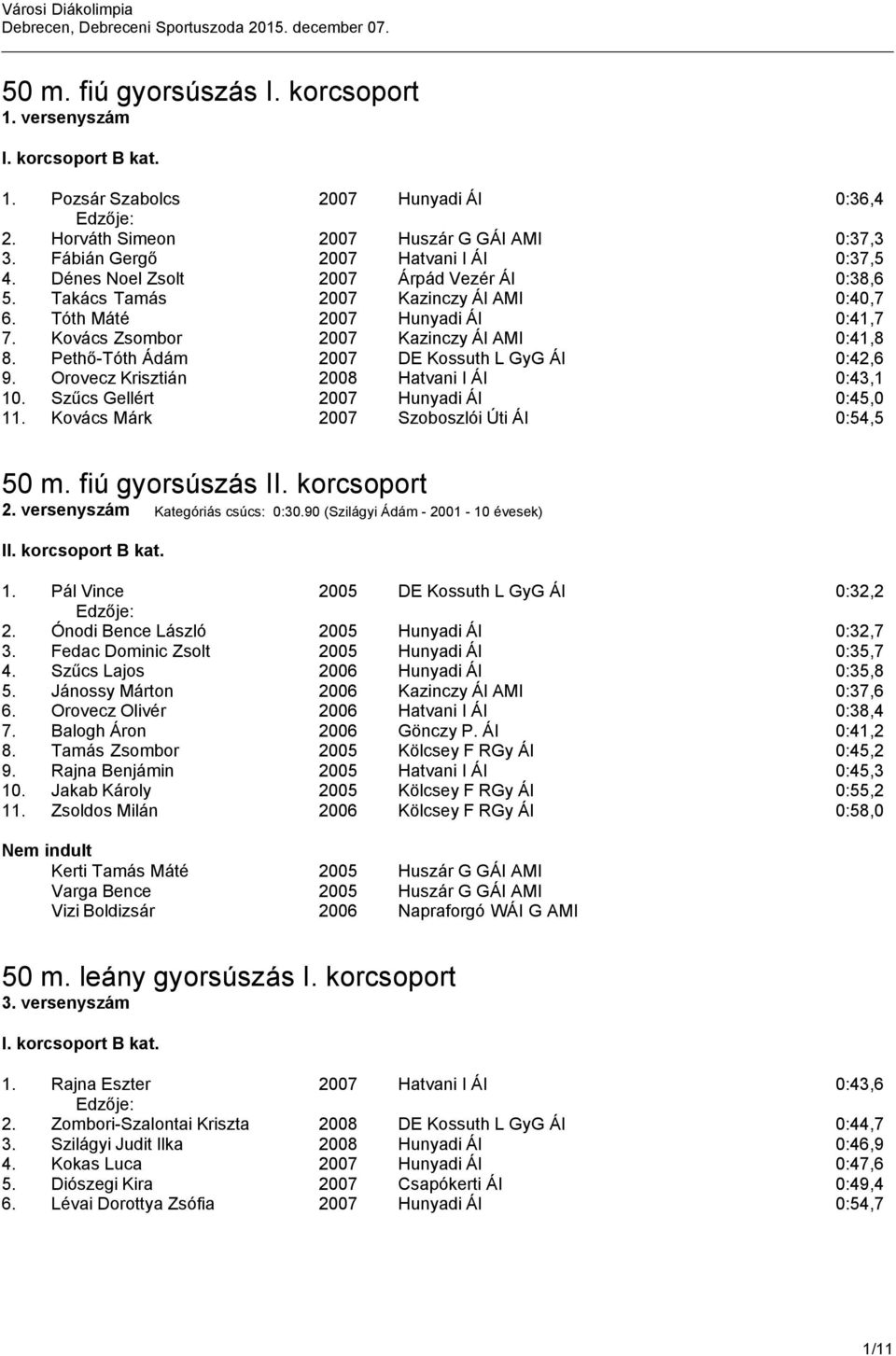 Pethő-Tóth Ádám 2007 DE Kossuth L GyG ÁI 0:42,6 9. Orovecz Krisztián 2008 Hatvani I ÁI 0:43,1 10. Szűcs Gellért 2007 Hunyadi ÁI 0:45,0 11. Kovács Márk 2007 Szoboszlói Úti ÁI 0:54,5 50 m.