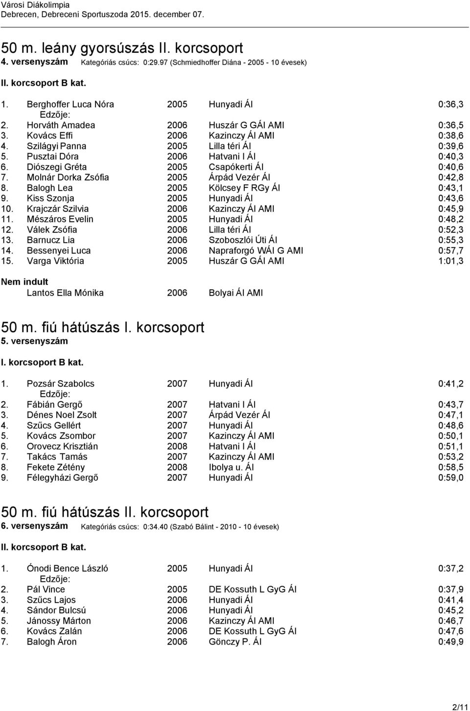 Diószegi Gréta 2005 Csapókerti ÁI 0:40,6 7. Molnár Dorka Zsófia 2005 Árpád Vezér ÁI 0:42,8 8. Balogh Lea 2005 Kölcsey F RGy ÁI 0:43,1 9. Kiss Szonja 2005 Hunyadi ÁI 0:43,6 10.