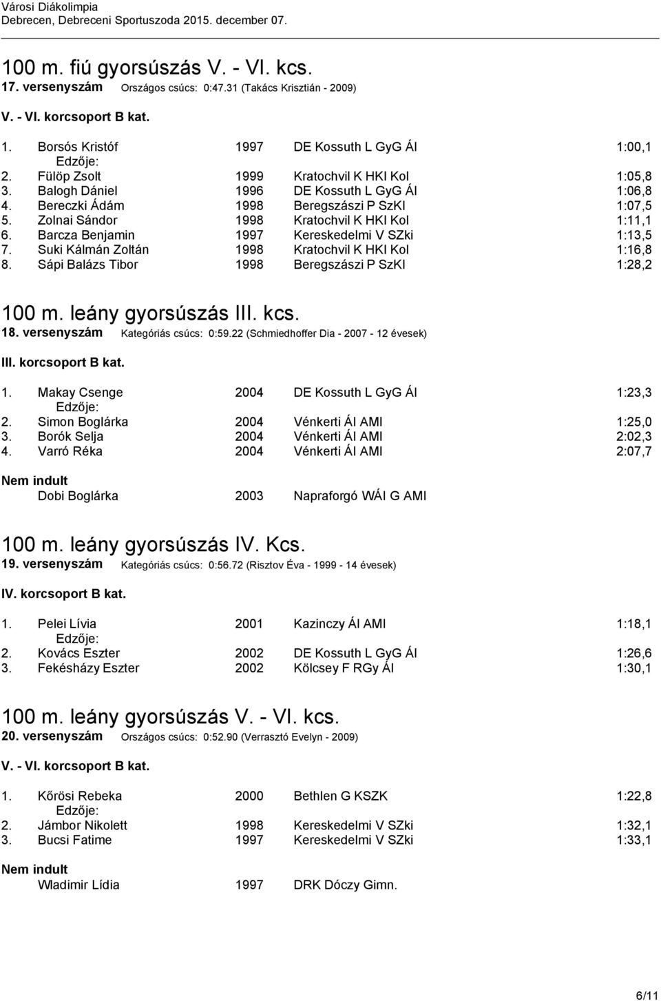 Barcza Benjamin 1997 Kereskedelmi V SZki 1:13,5 7. Suki Kálmán Zoltán 1998 Kratochvil K HKI Kol 1:16,8 8. Sápi Balázs Tibor 1998 Beregszászi P SzKI 1:28,2 100 m. leány gyorsúszás III. kcs. 18.