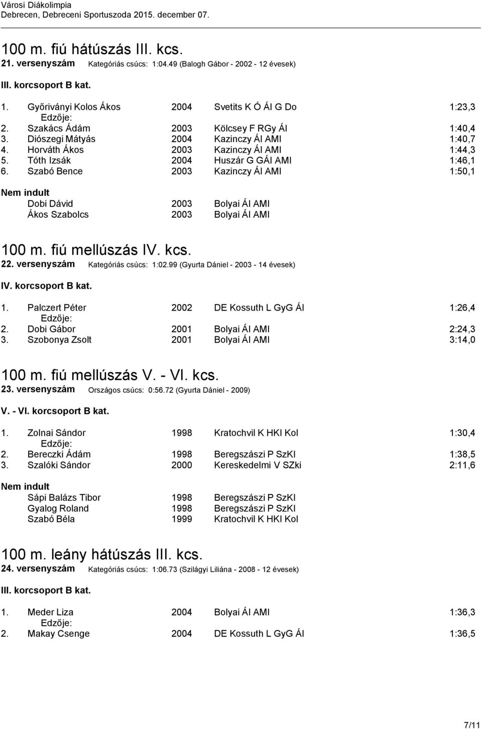 Szabó Bence 2003 Kazinczy ÁI AMI 1:50,1 Dobi Dávid 2003 Bolyai ÁI AMI Ákos Szabolcs 2003 Bolyai ÁI AMI 100 m. fiú mellúszás IV. kcs. 22. versenyszám Kategóriás csúcs: 1:02.