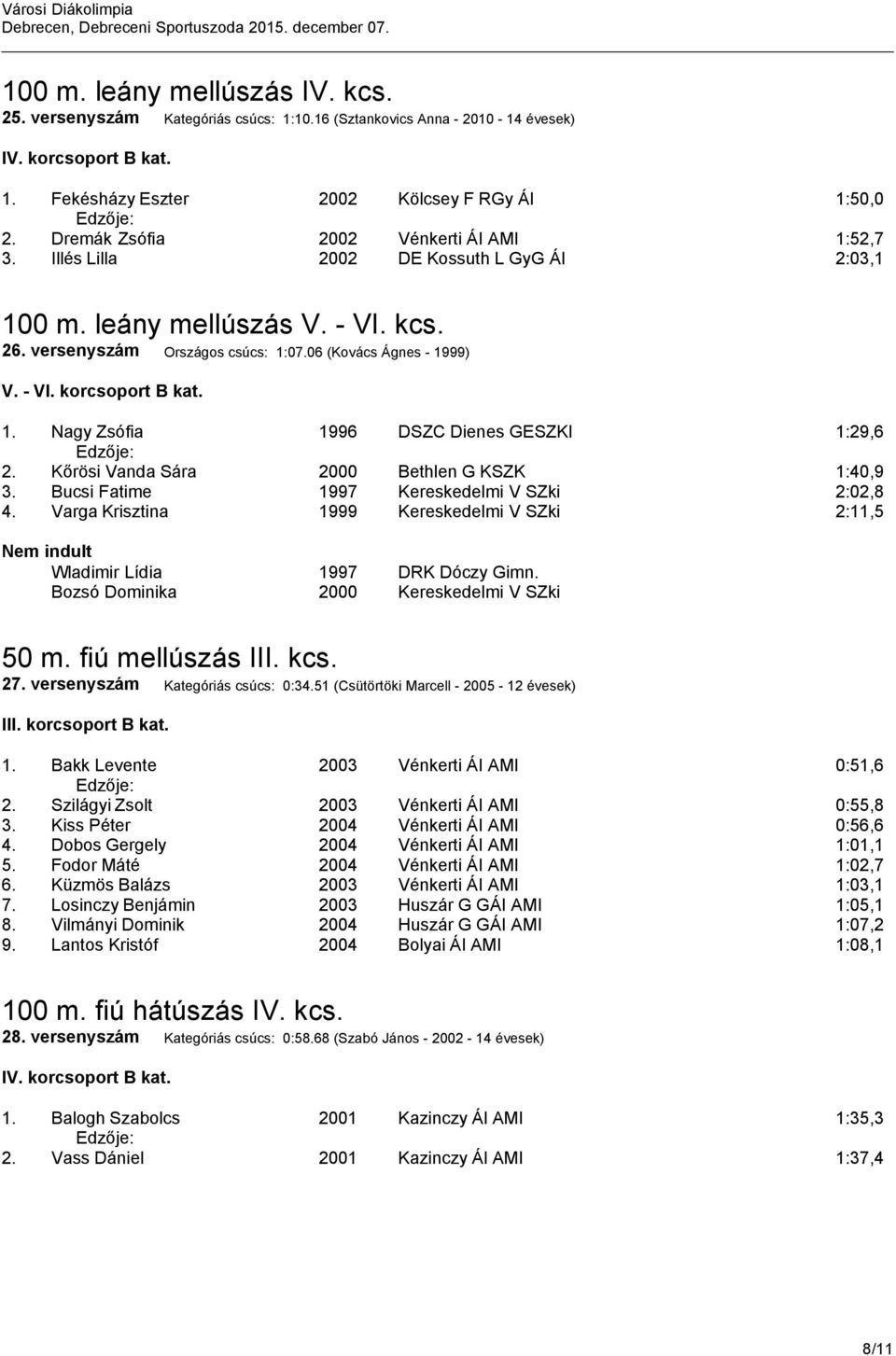 Nagy Zsófia 1996 DSZC Dienes GESZKI 1:29,6 2. Kőrösi Vanda Sára 2000 Bethlen G KSZK 1:40,9 3. Bucsi Fatime 1997 Kereskedelmi V SZki 2:02,8 4.