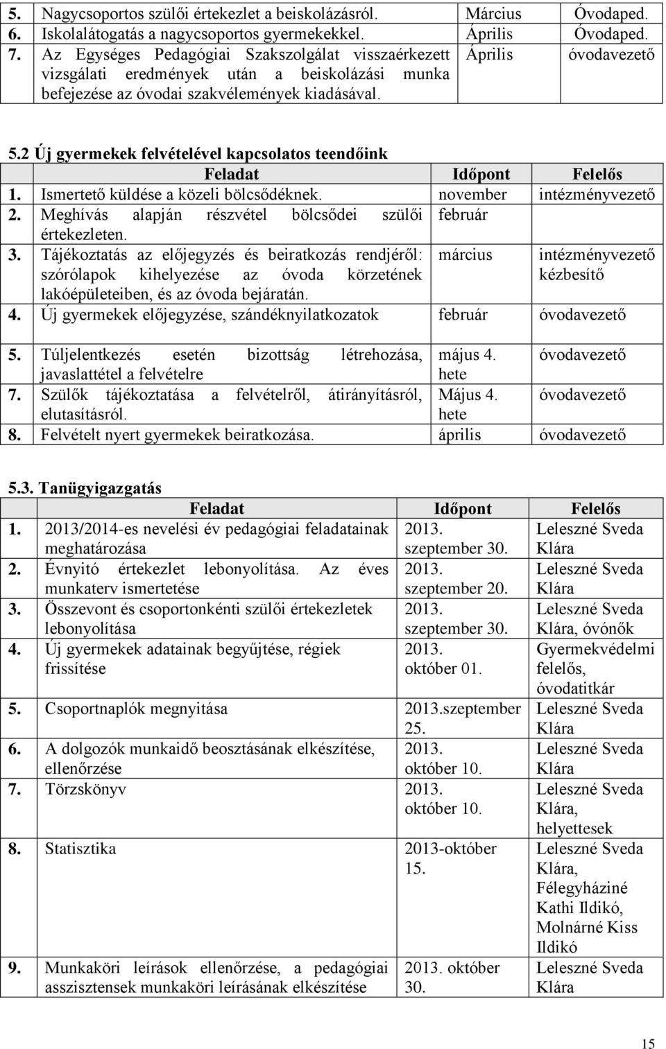 2 Új gyermekek felvételével kapcsolatos teendőink Feladat Időpont Felelős 1. Ismertető küldése a közeli bölcsődéknek. november intézményvezető 2.