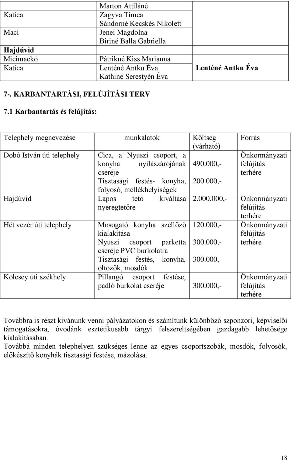 1 Karbantartás és felújítás: Telephely megnevezése munkálatok Költség (várható) Dobó István úti telephely Cica, a Nyuszi csoport, a konyha nyílászárójának 490.