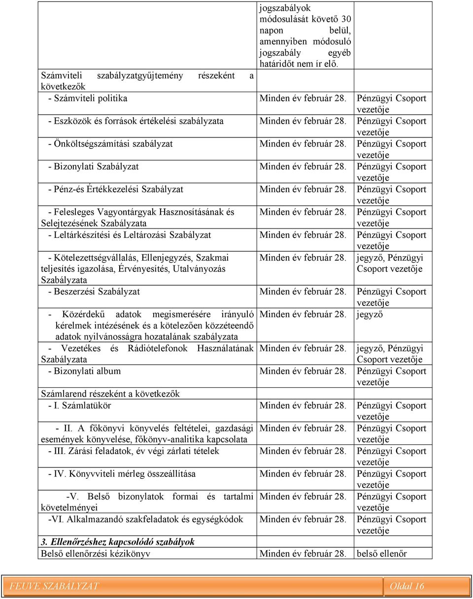 Pénzügyi Csoport - Önköltségszámítási szabályzat Minden év február 28. Pénzügyi Csoport - Bizonylati Szabályzat Minden év február 28.