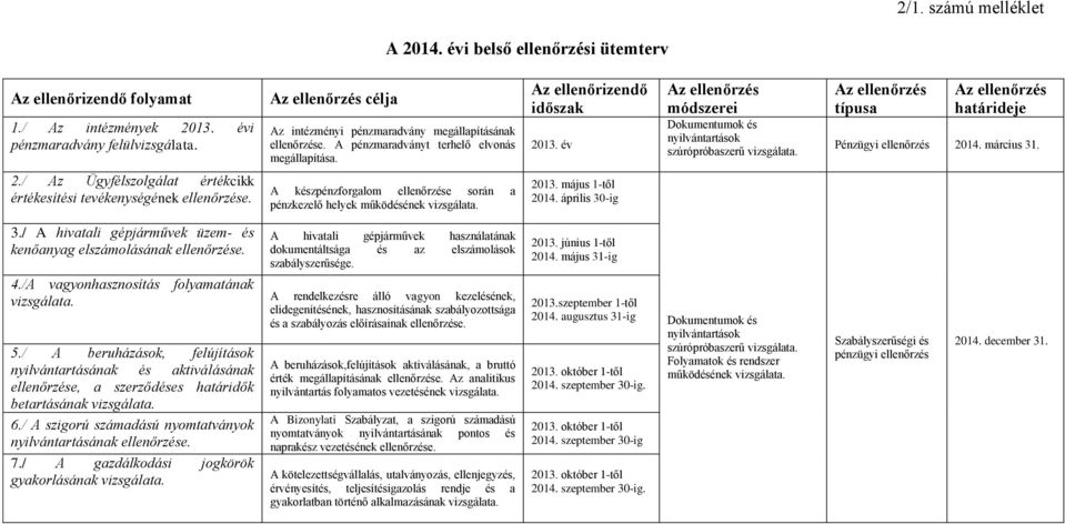 év Az ellenőrzés módszerei Az ellenőrzés típusa Az ellenőrzés határideje Pénzügyi ellenőrzés 2014. március 31. 2./ Az Ügyfélszolgálat értékcikk értékesítési tevékenységének ellenőrzése.