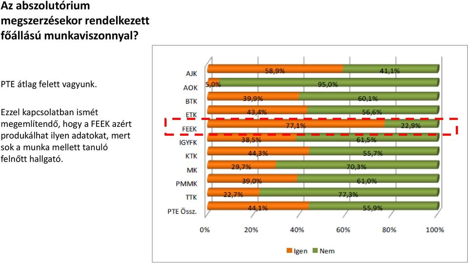 Ezzel kapcsolatban ismét megemlítendő, hogy a FEEK azért