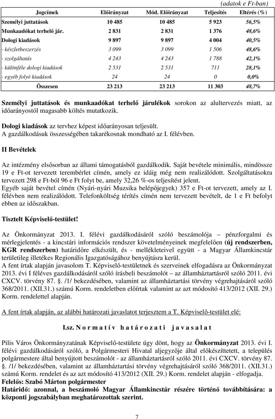 egyéb folyó kiadások 24 24 0 0,0% Összesen 23 213 23 213 11 303 48,7% Személyi juttatások és munkaadókat terhelő járulékok sorokon az alultervezés miatt, az időarányostól magasabb költés mutatkozik.