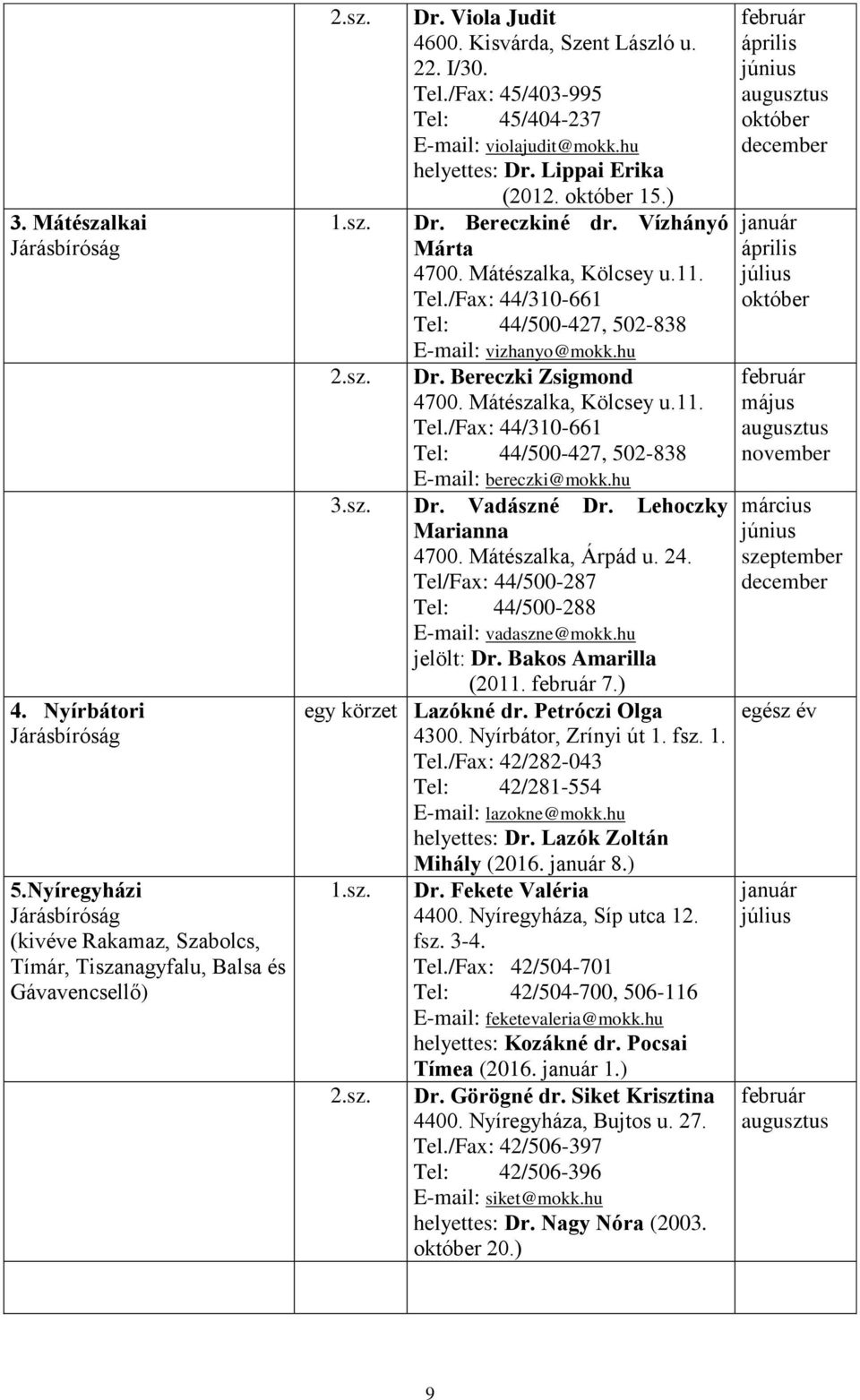hu Dr. Bereczki Zsigmond 4700. Mátészalka, Kölcsey u.11. Tel./Fax: 44/310-661 Tel: 44/500-427, 502-838 E-mail: bereczki@mokk.hu 3.sz. Dr. Vadászné Dr. Lehoczky Marianna 4700. Mátészalka, Árpád u. 24.