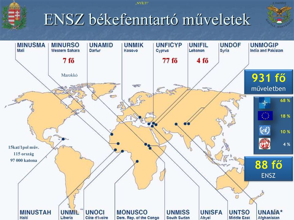 műveletben 68 % 18 % 10 %