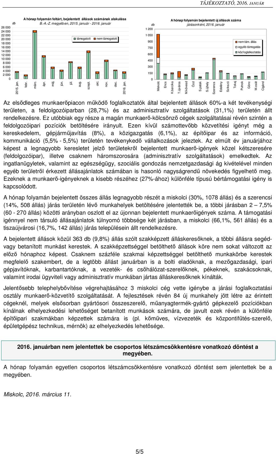 ápr. máj. jún. júl. aug. szept. okt. nov. dec. 216. jan. Miskolc Encs K.barcika T.újváros M.kövesd Ózd S.patak S.újhely Szerencs Edelény Szikszó Tokaj Putnok Gönc M.