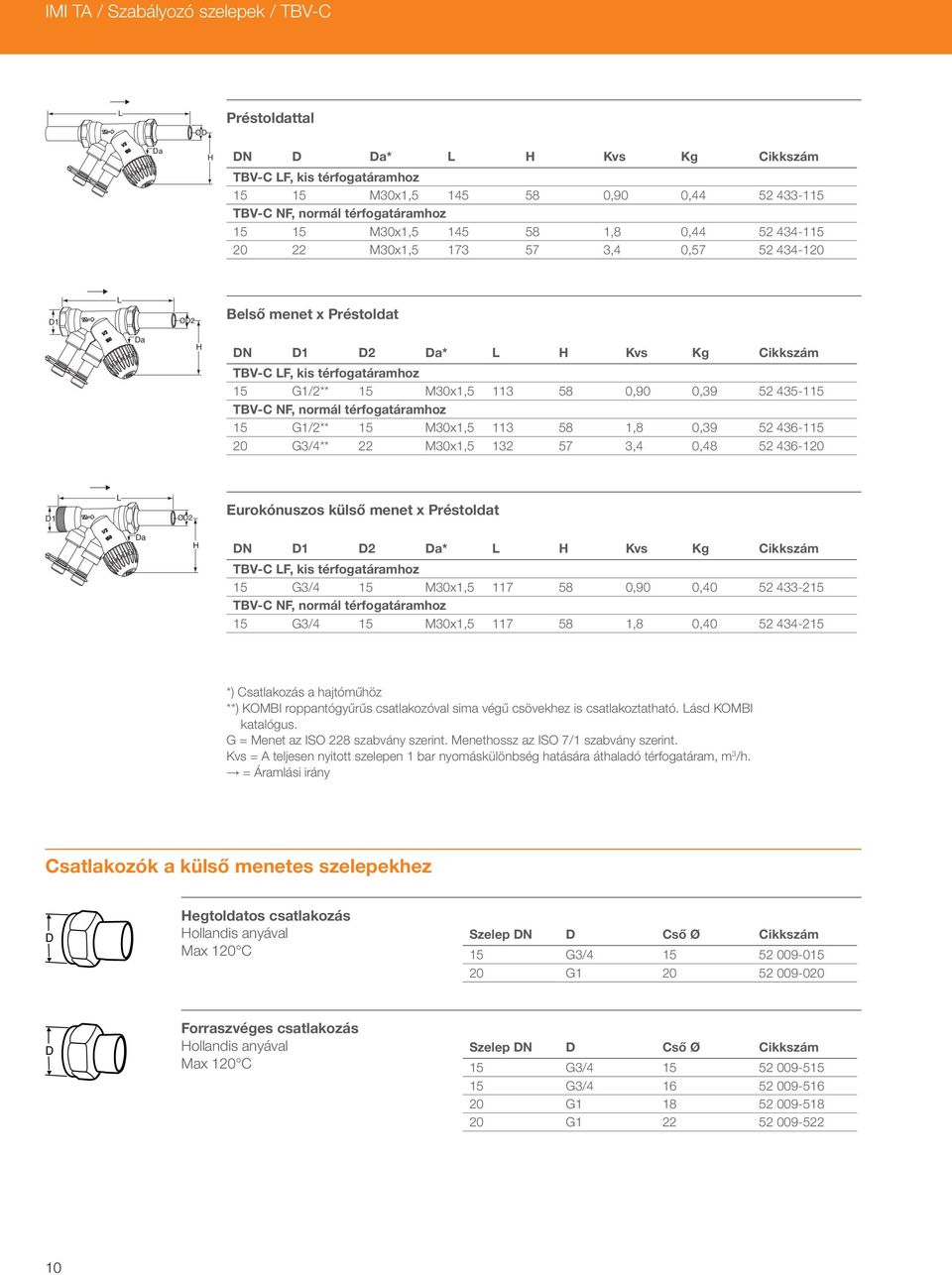 1,8 0,39 52 436-115 20 G3/4** 22 M30x1,5 132 57 3,4 0,48 52 436-120 D1 ØD2 Eurokónuszos külső menet x Préstoldat DN D1 D2 * Kvs Kg Cikkszám TBV-C F, kis térfogatáramhoz 15 G3/4 15 M30x1,5 117 58 0,90