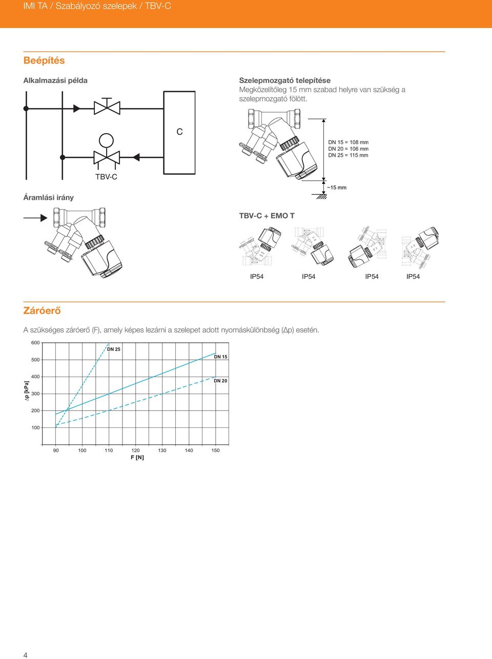 C DN 15 = 8 mm DN 20 = 6 mm DN 25 = 115 mm Áramlási irány TBV-C ~15 mm TBV-C + EMO T IP54 IP54 IP54 IP54