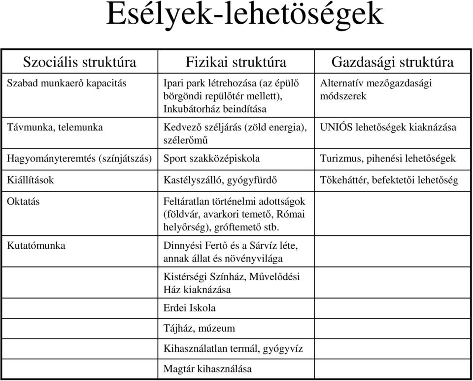 avarkori temető, Római helyőrség), gróftemető stb.