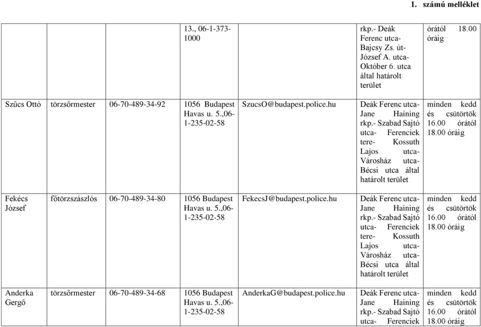 00 Fekécs József főtörzszászlós 06-70-489-34-80 FekecsJ@budapest.police.hu Deák Jane Haining rkp.