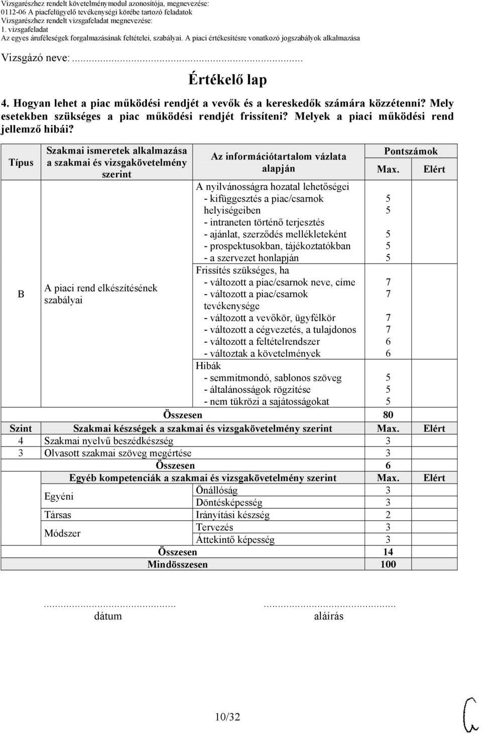 Típus B Szakmai ismeretek alkalmazása a szakmai és vizsgakövetelmény szerint A piaci rend elkészítésének szabályai Az információtartalom vázlata A nyilvánosságra hozatal lehetőségei - kifüggesztés a