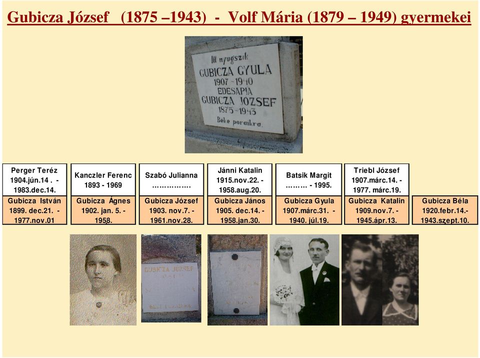 dec.21. - 1977.nov.01 Ágnes 1902. jan. 5. - 1958. József 1903. nov.7. - 1961.nov.28. János 1905. dec.14. - 1958.jan.30.